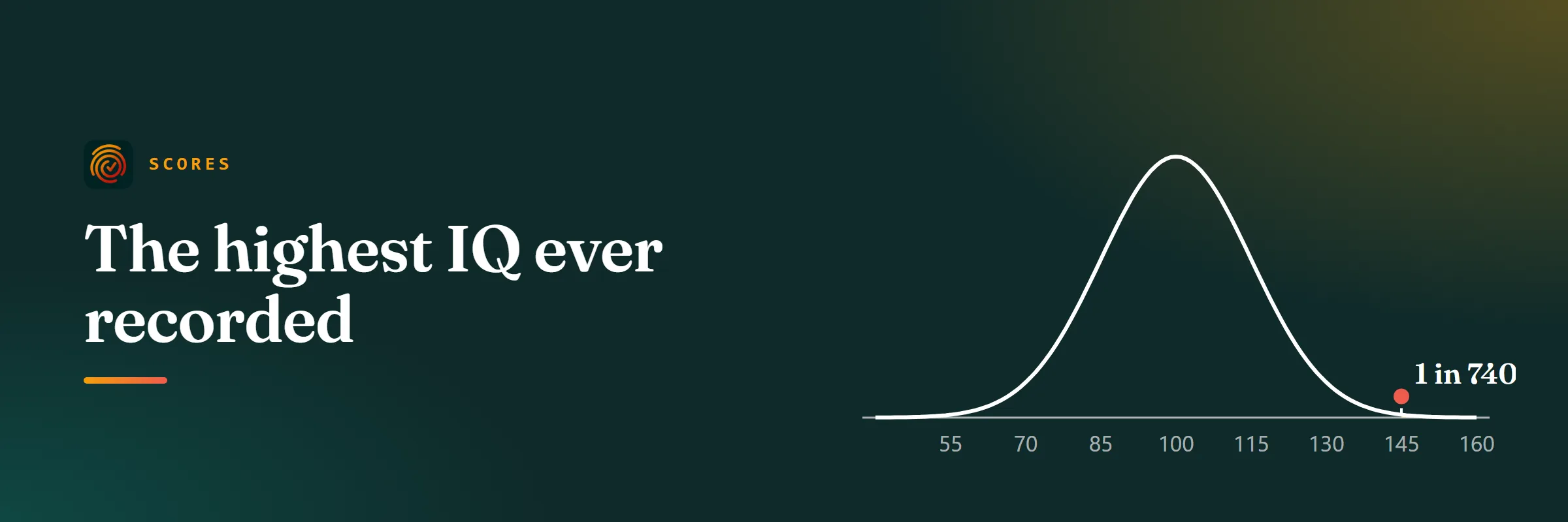 Bell curve of IQ scores with the far tail above 145 shaded: about 1 in 740 people