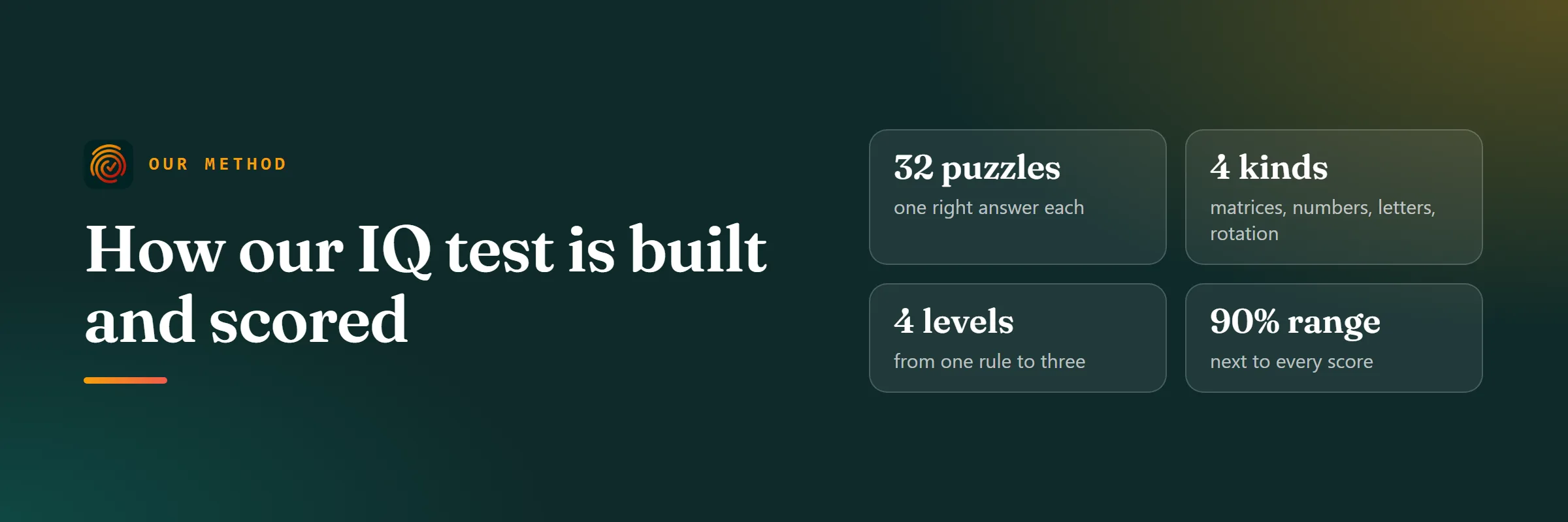How the test is built: 32 puzzles, 4 kinds, 4 levels and a 90% range next to every score
