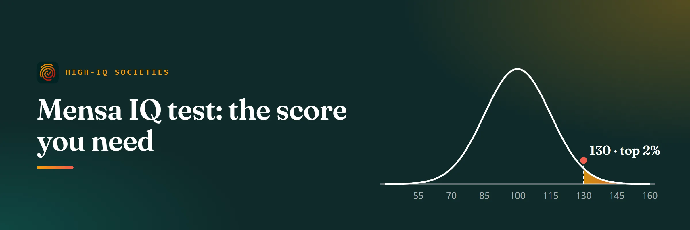 Bell curve of IQ scores with 130 and above shaded: the top 2% that Mensa admits